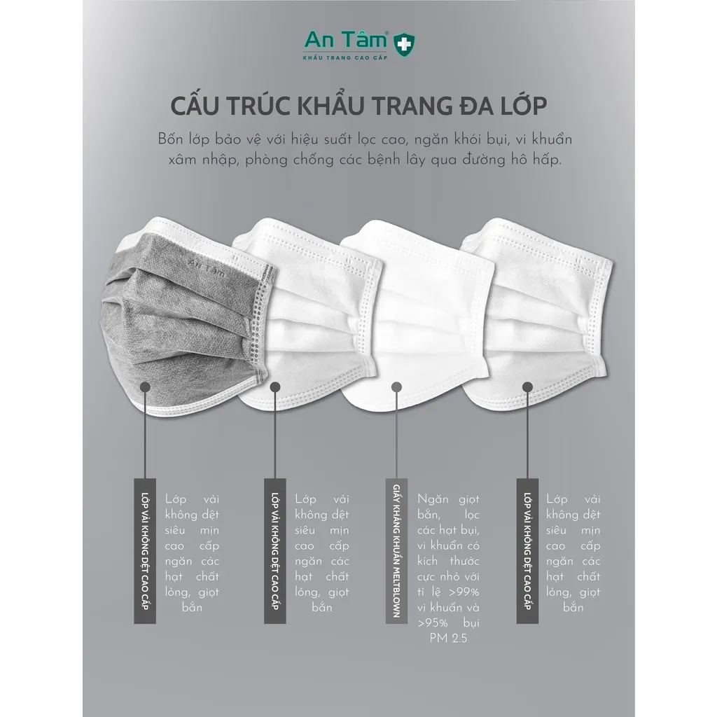 Ảnh Set 150 cái khẩu trang y tế 4 lớp Giấy kháng khuẩn Chính Hãng AN TÂM 2