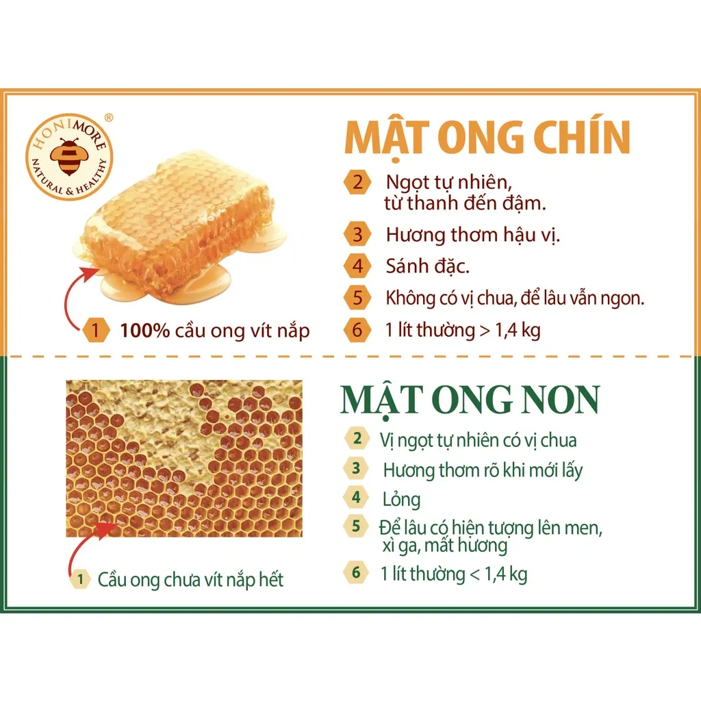 Ảnh Set 2 chai tặng 1 chai: Mật ong chín Hoa Miền Núi Honimore 630g -100% mật ong rừng nguyên chất 2