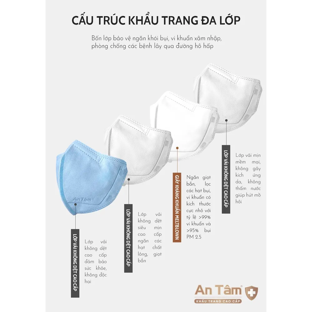 Ảnh Set 200 cái - Khẩu trang y tế kháng khuẩn 6D chính hãng An Tâm ôm sát khuôn mặt, chống nắng toàn diện 3