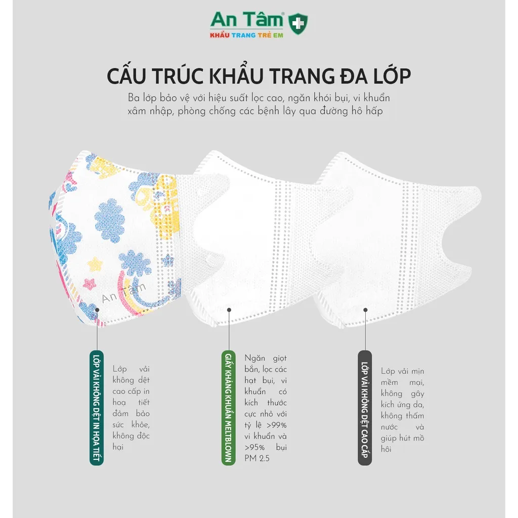 Ảnh Set 50 cái khẩu trang y tế 5D cho bé 3 lớp Vải Không Dệt & Giấy Kháng Khuẩn - Chính Hãng AN TÂM 4