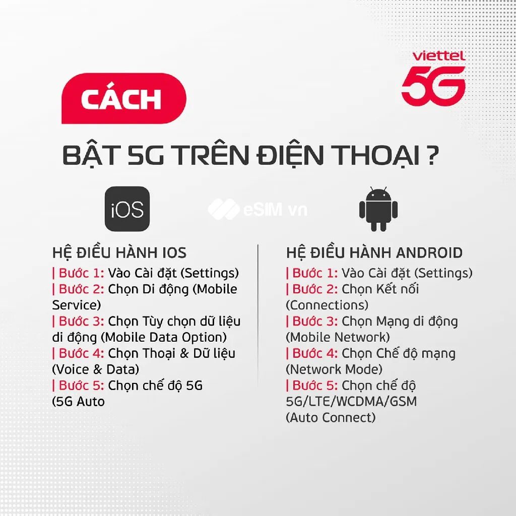 Ảnh SIM 5G VIETTEL 12T5G150 Data 6GB/Ngày - 180GB/Tháng. Trọn Gói Tốc Độ Cao 5G MAX Băng Thông Dùng Toàn Quốc 3