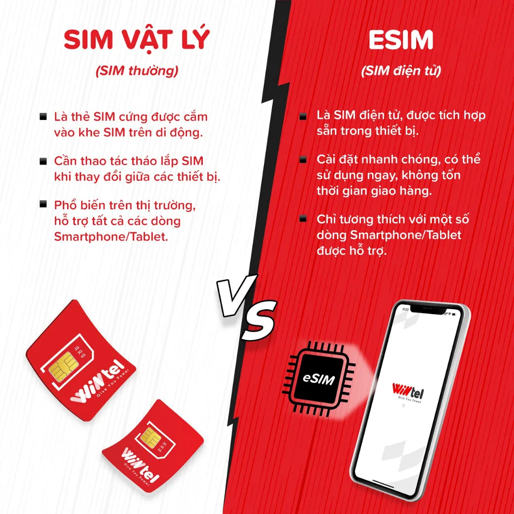Ảnh Sim WINTEL WIN69X - Data 4G Tốc Độ Cao Không Giới Hạn. Dùng Sóng VinaPhone Trên Toàn Quốc - Siêu Rẻ Chỉ Với 69K/Tháng 3