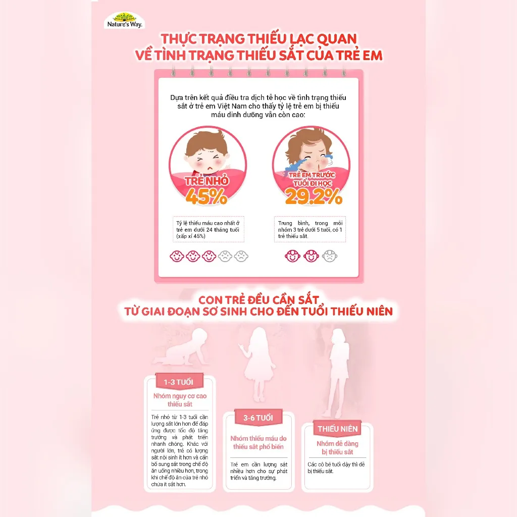 Ảnh Siro Bổ Sung Sắt Và Multi Vitamin Cho Bé Nature's Way Kids Smart Liquid Multi + Iron Hỗ Trợ Nâng Cao Đề Kháng 200ml 2
