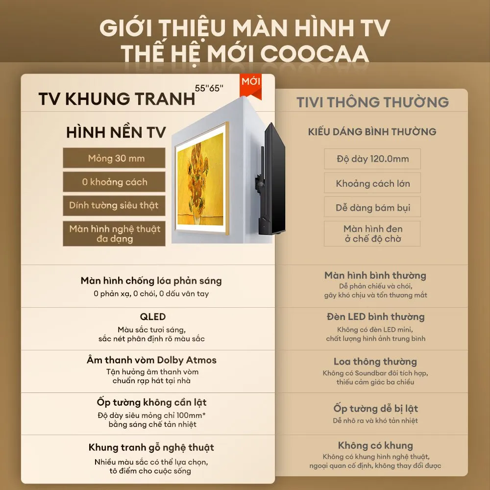 Ảnh Smart tivi 55 inch Qled 4K tivi Khung Tranh Google Frame tivi coocaa - 55LN7000G 3