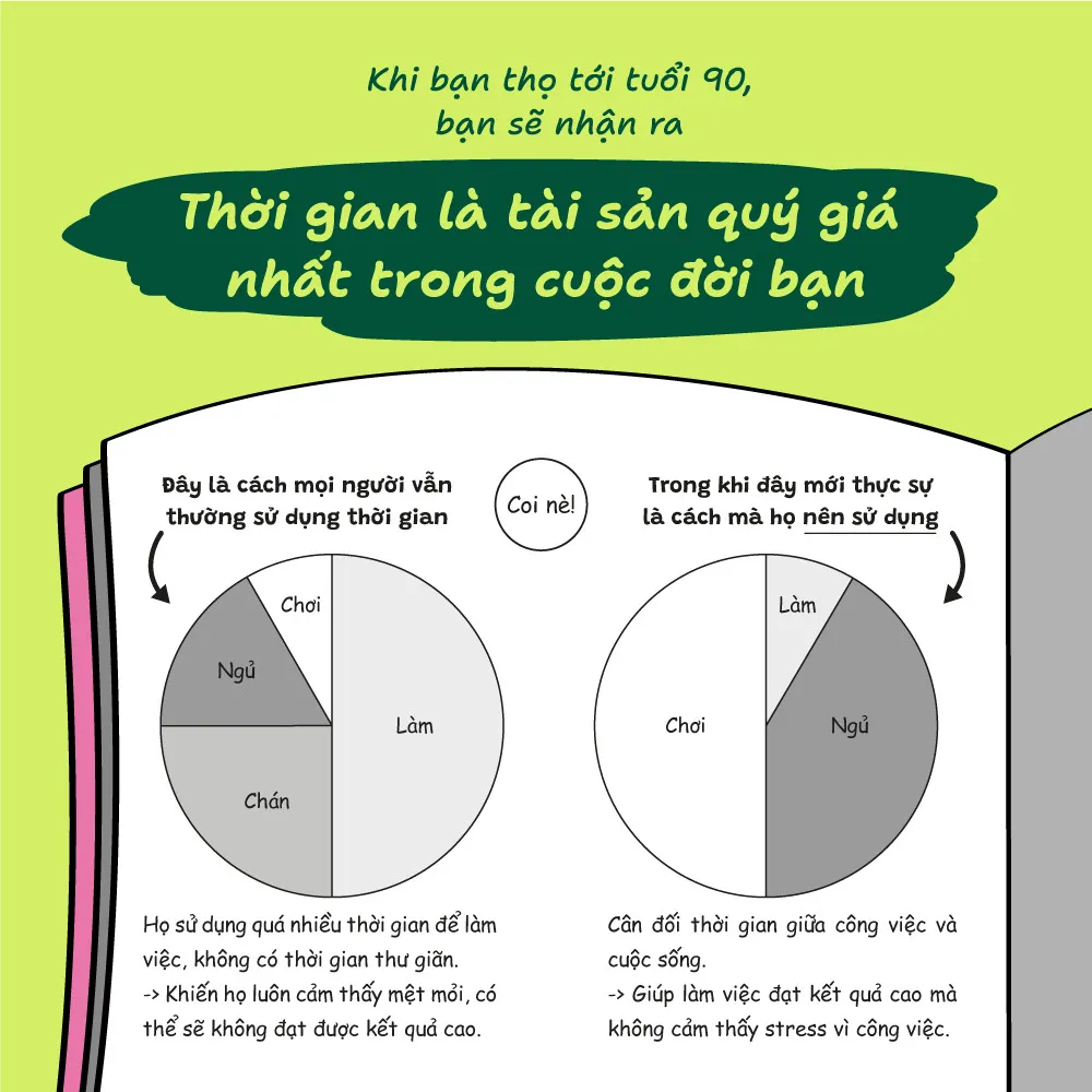 Ảnh Sổ tay - Hôm nay làm gì? - Thời gian là tài sản lớn nhất của bạn 2