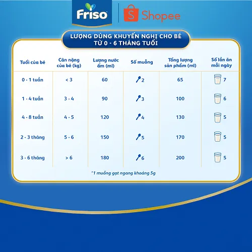 Ảnh Sữa Bột Frisolac Gold 1 380g 1
