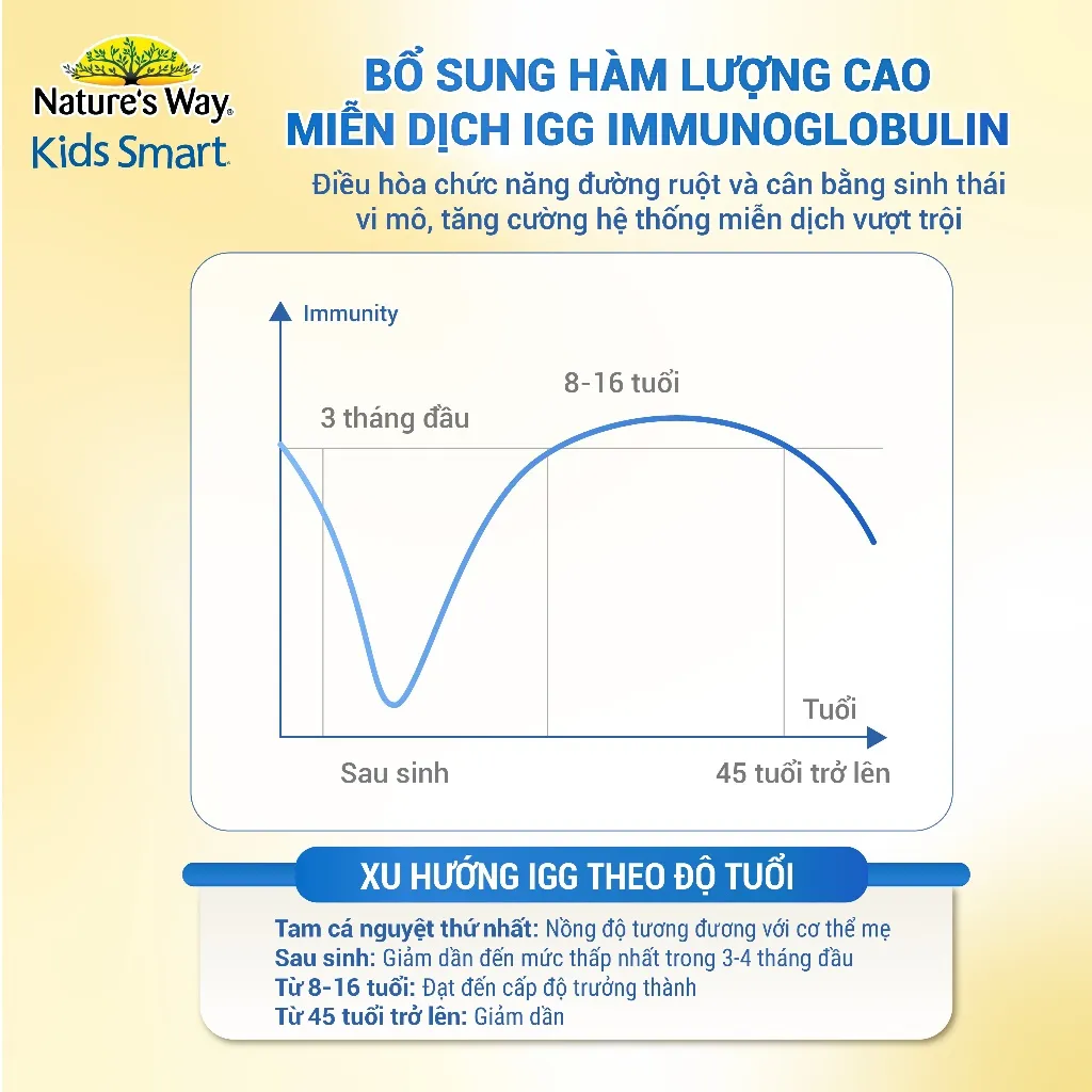 Ảnh Sữa Bột Nature’s Way Kids Smart Lactoferrin + Colostrum Hỗ Trợ Tăng Cường Đề Kháng, Miễn Dịch Cho Bé 30 Gói (2g/gói) 4