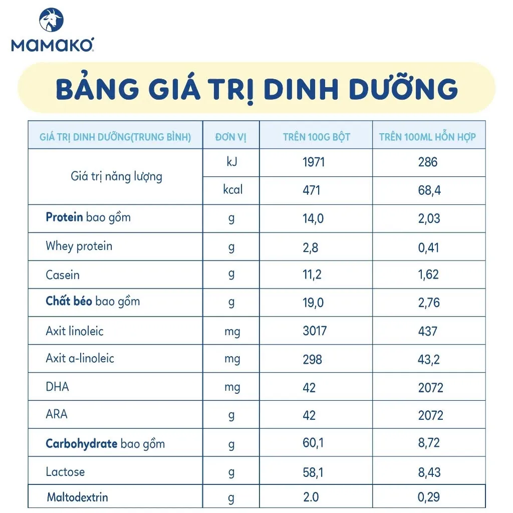 Ảnh Sữa Công Thức Dê MAMAKO Premium 800g 1
