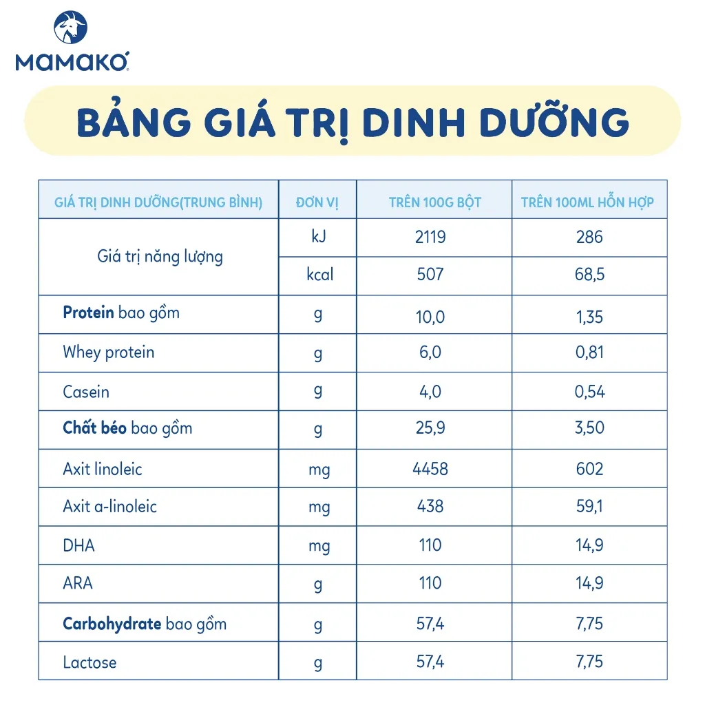 Ảnh Sữa Dê MAMAKO Premium Số 2 hộp 800g, Sữa Công Thức Cho Bé Không Dung Nạp Đạm Bò 2