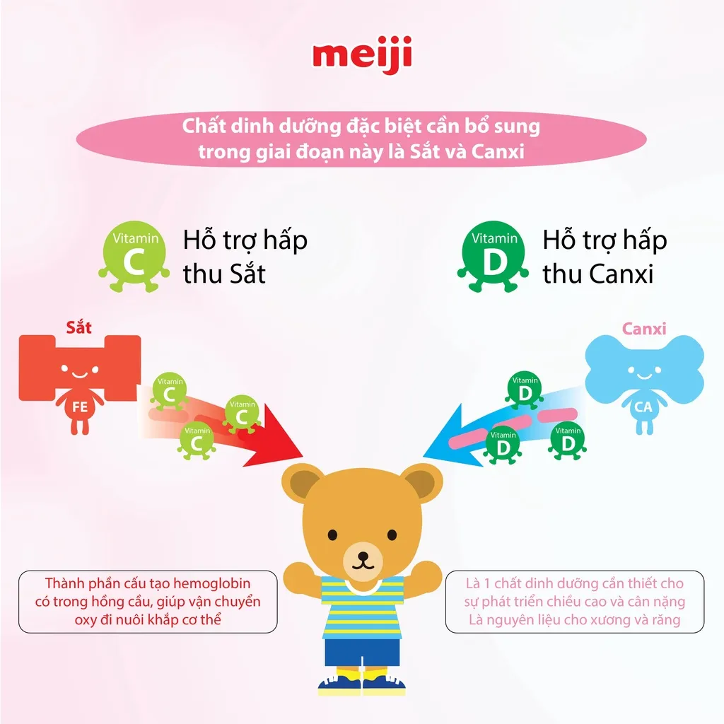 Ảnh Sữa Meiji Growing up Formula cho bé từ 12-36 tháng 800g 4