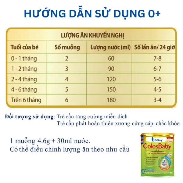 Ảnh Sữa non ColosBaby Gold 0+ 800g (Mới), sữa bột giúp tăng cường đề kháng, tăng cân khỏe mạnh - VitaDairy 1