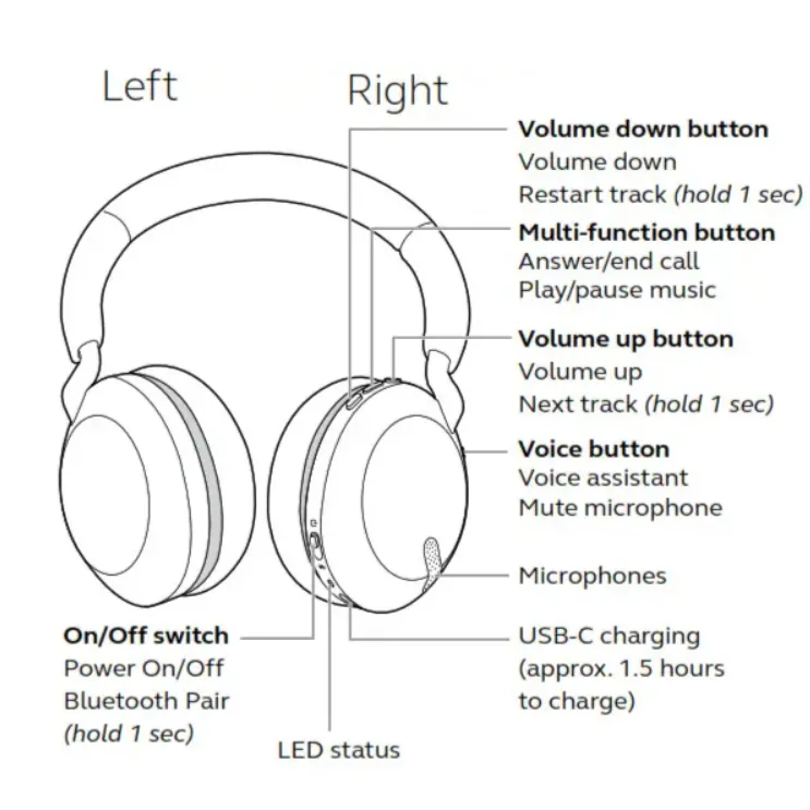 Ảnh Tai Nghe Bluetooth Chụp Tai On-ear JABRA ELITE 45H | 2 microphone | Hàng Chính Hãng 4