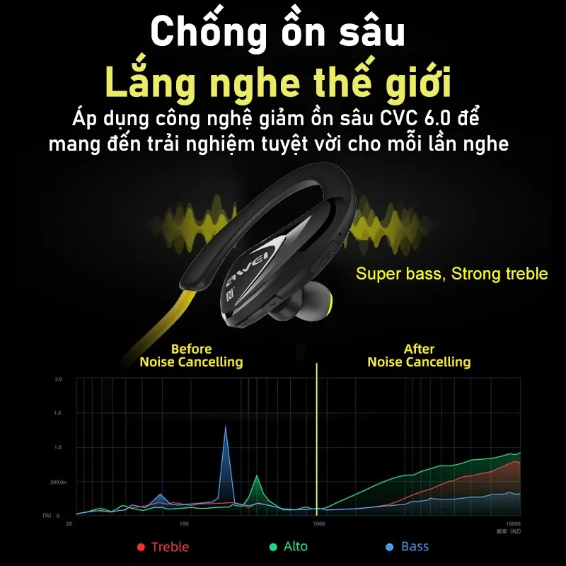 Ảnh Tai nghe Bluetooth đeo cổ Awei A880BL thể thao chạy bộ, tai bịt, ipx4 Chống Nước super bass 4