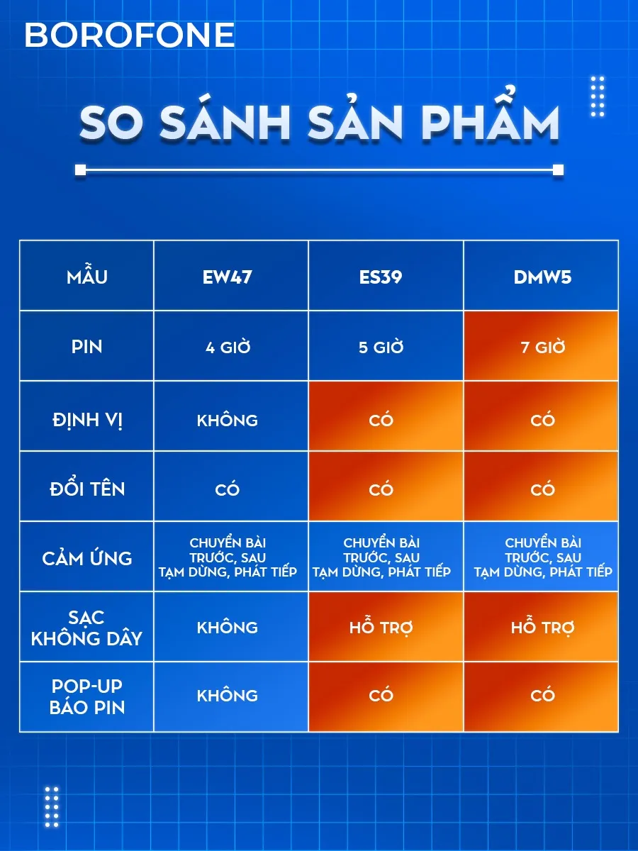 Ảnh Tai nghe bluetooth không dây ES39 Plus Hoco, hỗ trợ định vị, đổi tên, pop-up, cảm ứng, nghe nhạc 7 giờ liên tục 4