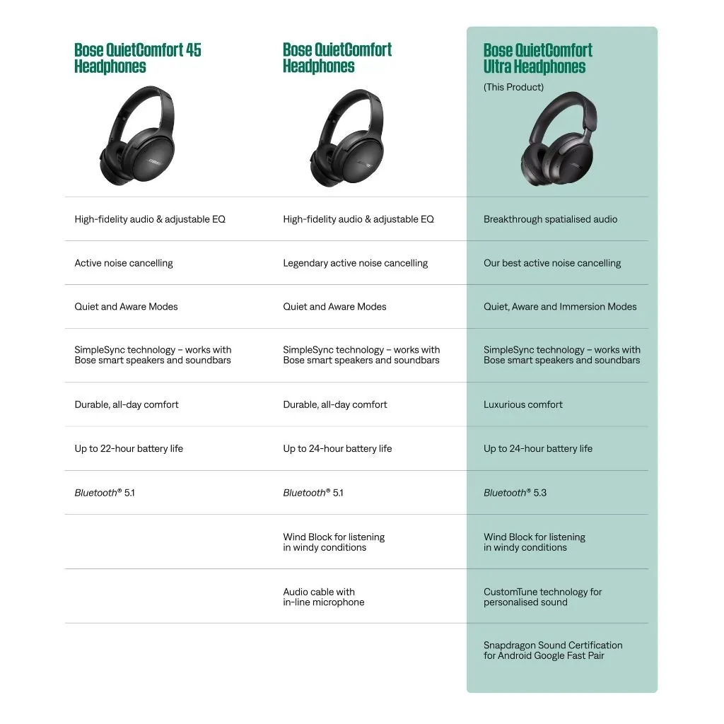 Ảnh Tai nghe Bose QuietComfort Ultra Headphones| Immersive Audio| Pin 24H 3