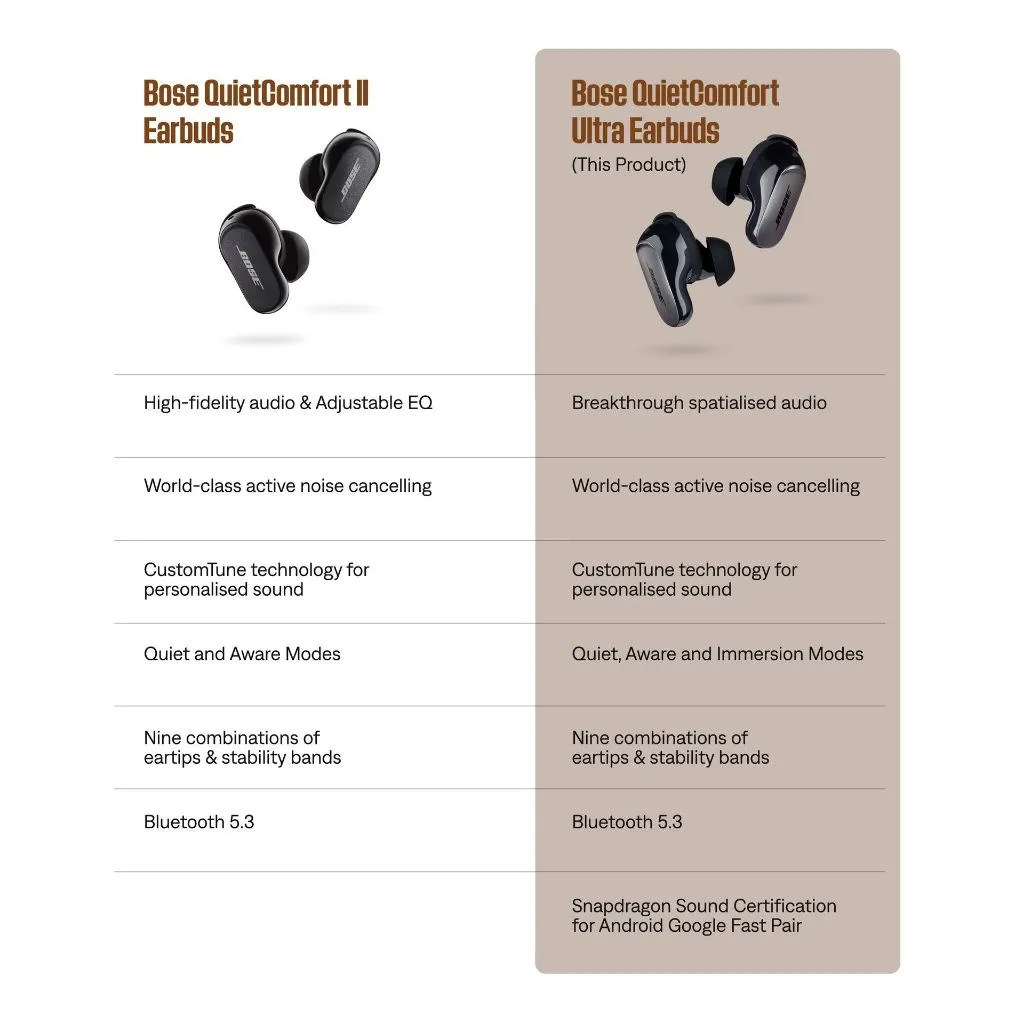 Ảnh Tai nghe Bose QuietComfort Ultra Earbuds| Pin 24 giờ| Immersive Audio 2