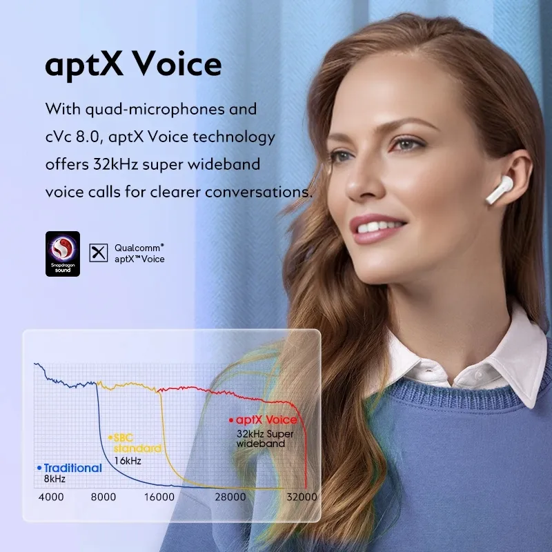 Ảnh Tai nghe iSuper Evo Buds Sound Pro Bluetooth V5.2 không dây QCC3040 aptX Voice 32kHz 4 Mic CVC HD Gọi Kết nối với 2 thiết bị 4