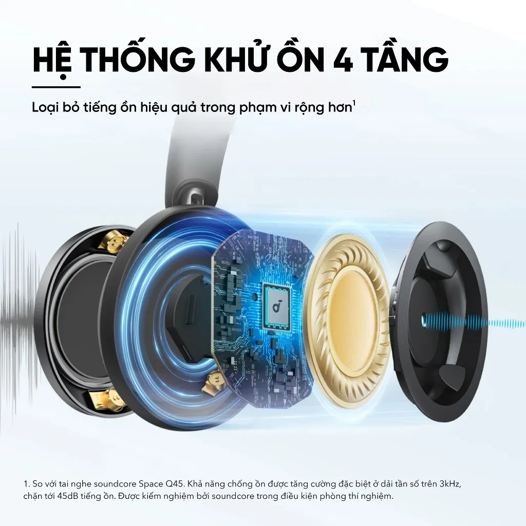 Ảnh Tai nghe không dây chụp tai soundcore Space One Pro | Chống ồn ANC 3.0 | Gấp siêu gọn sạc siêu nhanh 4