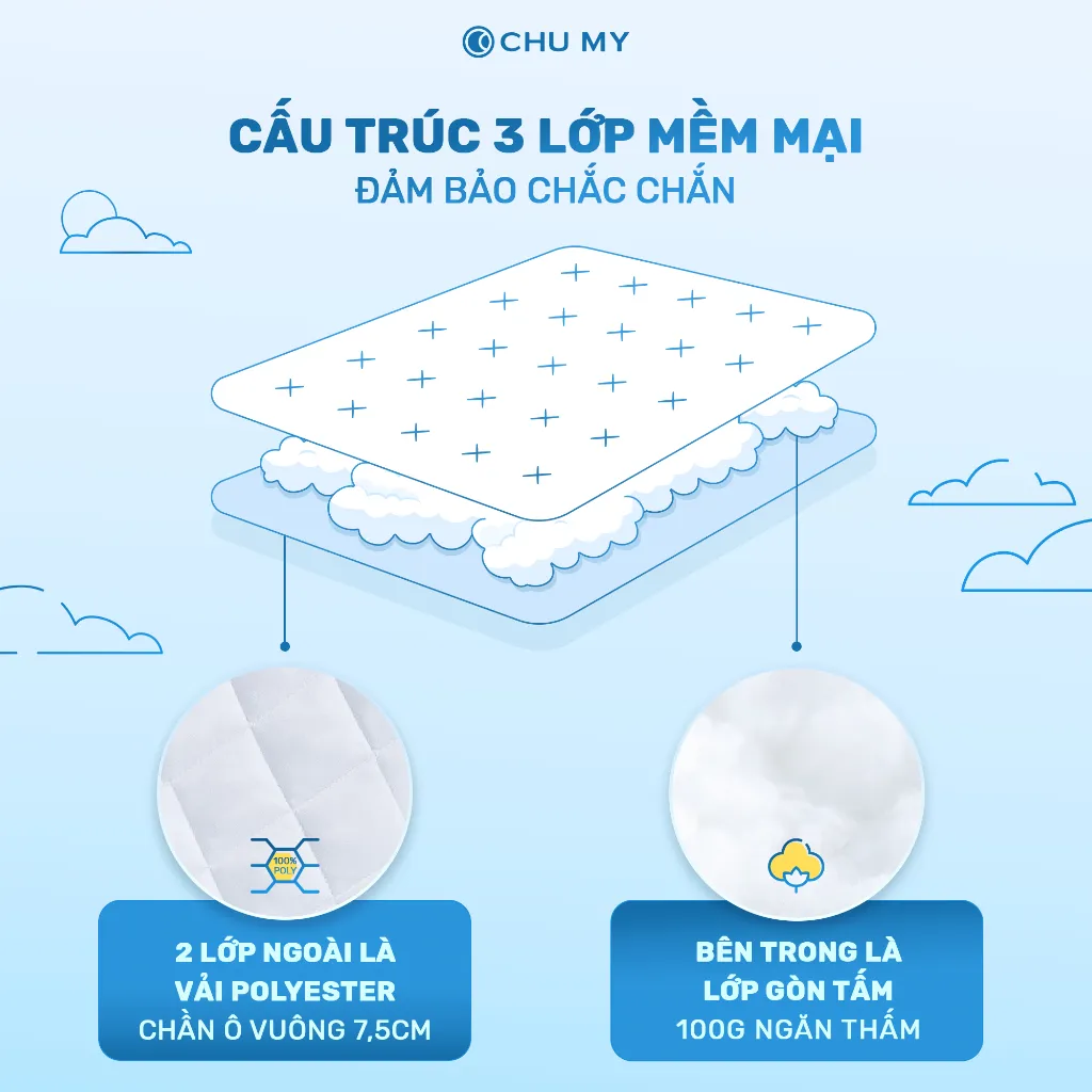 Ảnh Tấm bảo vệ nệm CHU MY 100% polyester, 3 lớp chần bông kiểu ô vuông, chống thấm nước và bụi bẩn 2