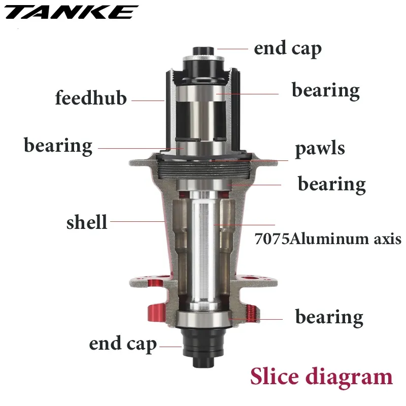 Ảnh Tanke 120 Clicks 32H MTB Bike Hub 6 Pawls 3 răng 6 Vòng bi Cassette Bánh đà 7-12 tốc độ 32 lỗ Phanh đĩa Trung tâm xe đạp 2