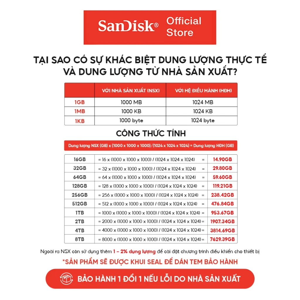 Ảnh Thẻ Nhớ MicroSDXC SanDisk Extreme V30 A2 64GB - 128GB - 256GB 4