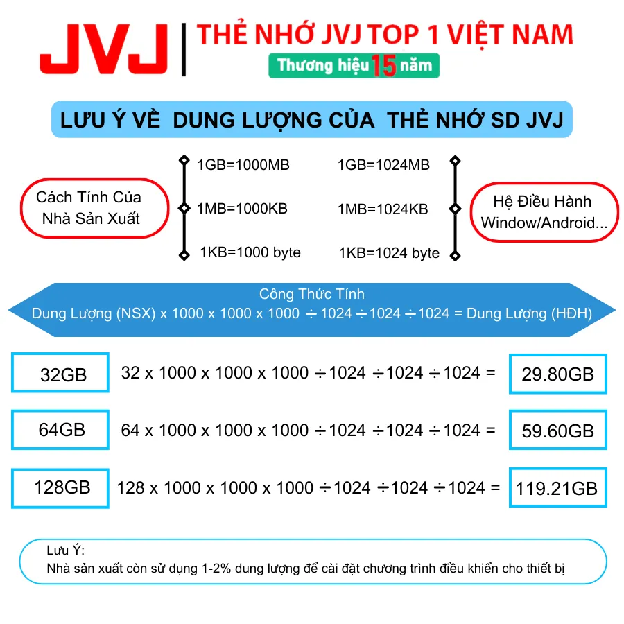 Ảnh Thẻ Nhớ SD 128Gb 64Gb 32Gb JVJ Ultimate Pro Chuẩn V30 U3 Class 10- Thẻ nhớ Máy Ảnh, Máy Quay 4K Full HD- BH 9 Năm 1 Đổi 4