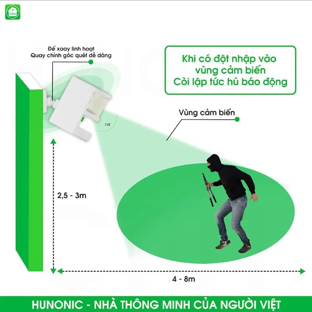 Ảnh Thiết Bị Chống Trộm Và Báo Khách Đa Năng Hunonic CT01, Gửi Thông Báo Về Điện Thoại - HNCT01 3