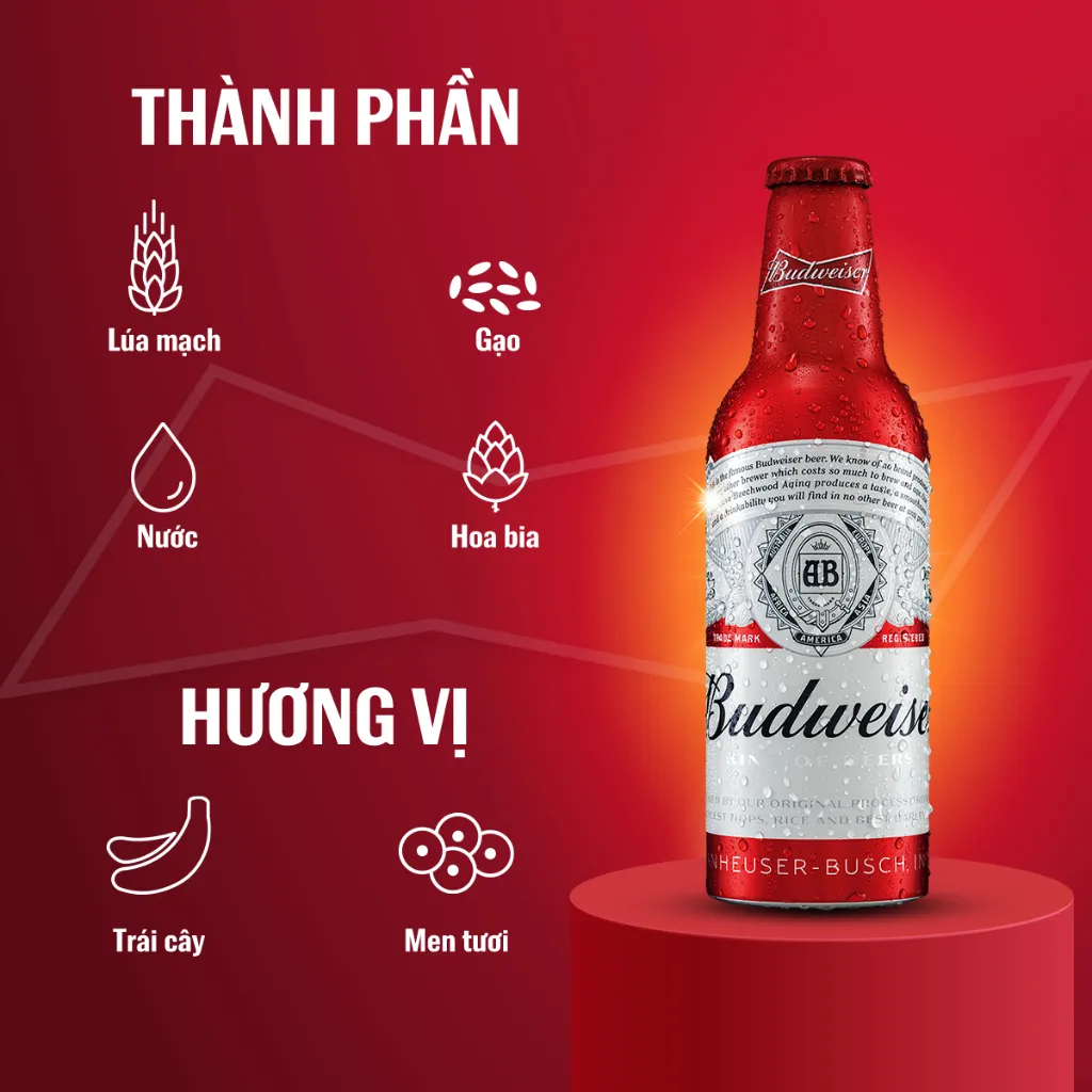 Ảnh Thùng 24 Chai Aluminum Bia Budweiser Chính Hãng (355ml/ chai) 3