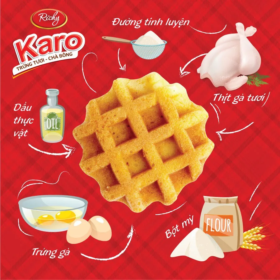 Ảnh Thùng 72 bánh Karo Richy trứng tươi – chà bông 4