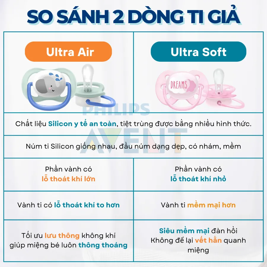 Ảnh Ti Giả Avent Ultra Air 0-6 Tháng, Núm Ty Ngậm Cho Bé Sơ Sinh An Toàn Mềm Mại Chính Hãng 4