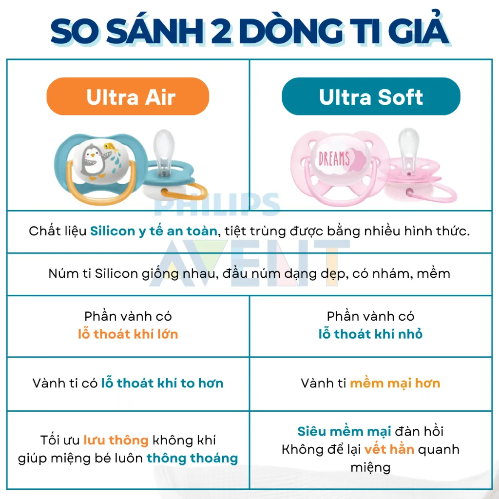 Ảnh Ti Giả Avent Ultra Air 6-18 Tháng, Núm Ty Ngậm Cho Bé An Toàn Mềm Mại Chính Hãng 4