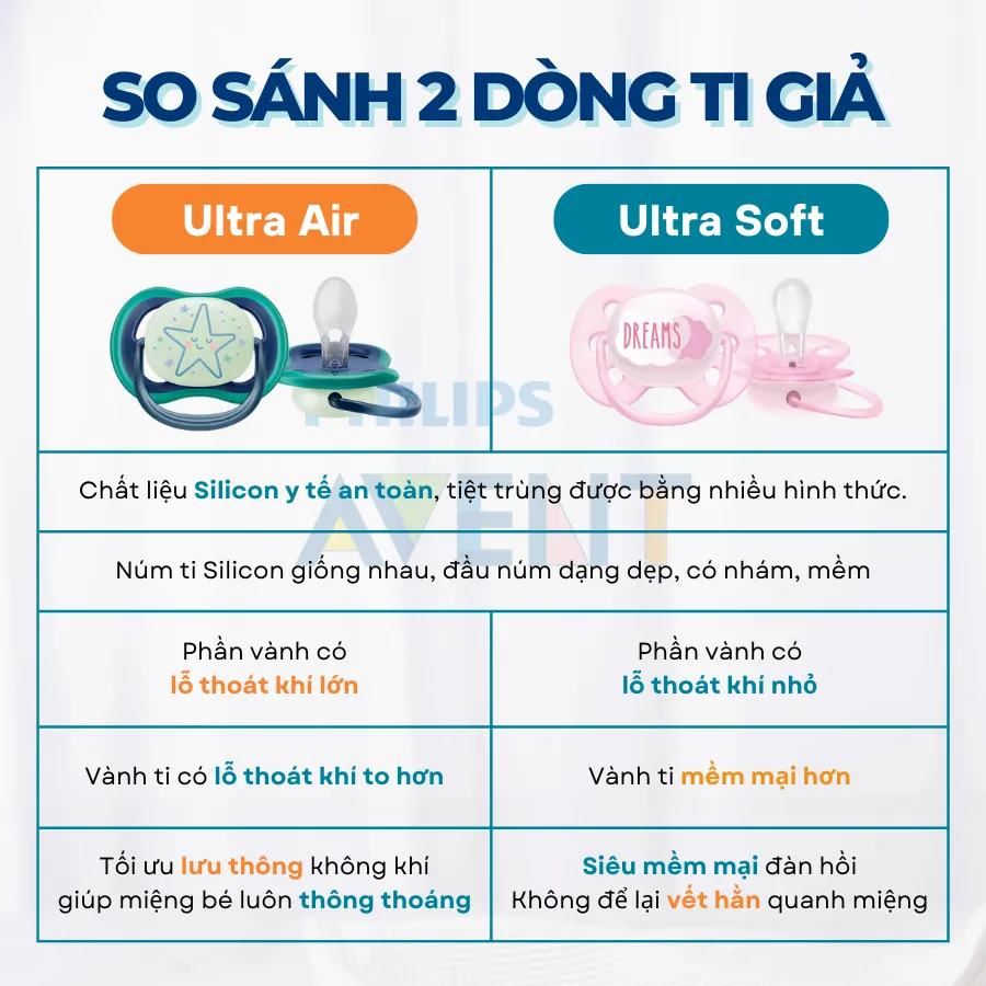 Ảnh Ti Giả Avent Ultra Air Phát Sáng 0-18 Tháng Tuổi, Núm Ty Ngậm Ban Đêm Cho Trẻ Chính Hãng 3