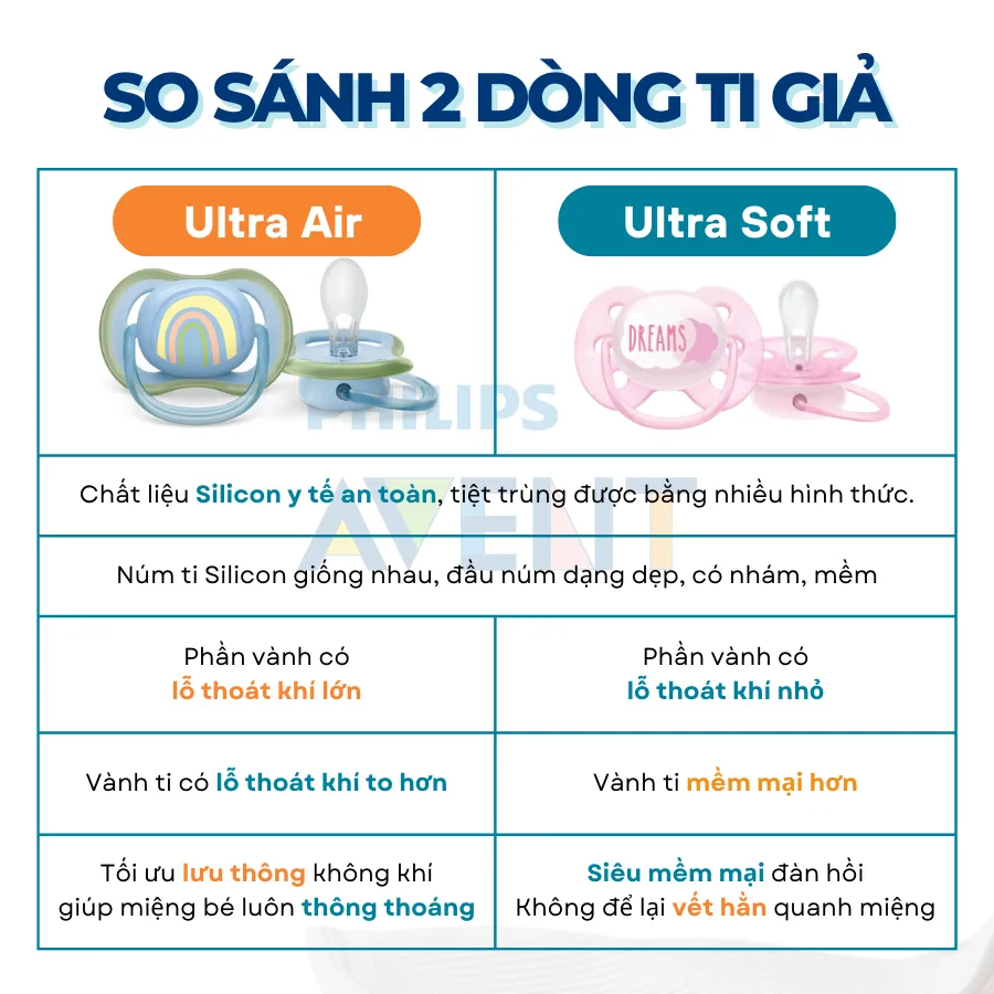 Ảnh Ti Giả Avent Ultra Soft/Air Vỉ Đơn 0-18 Tháng Tuổi, Núm Ty Ngậm Siêu Mềm Cho Trẻ Chính Hãng 3