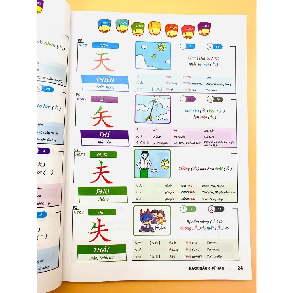 Ảnh Tiếng Trung 21 Ngày - Combo Hack Não 3000 Chữ Hán Tập 1+2+3(kèm quà tặng) 2