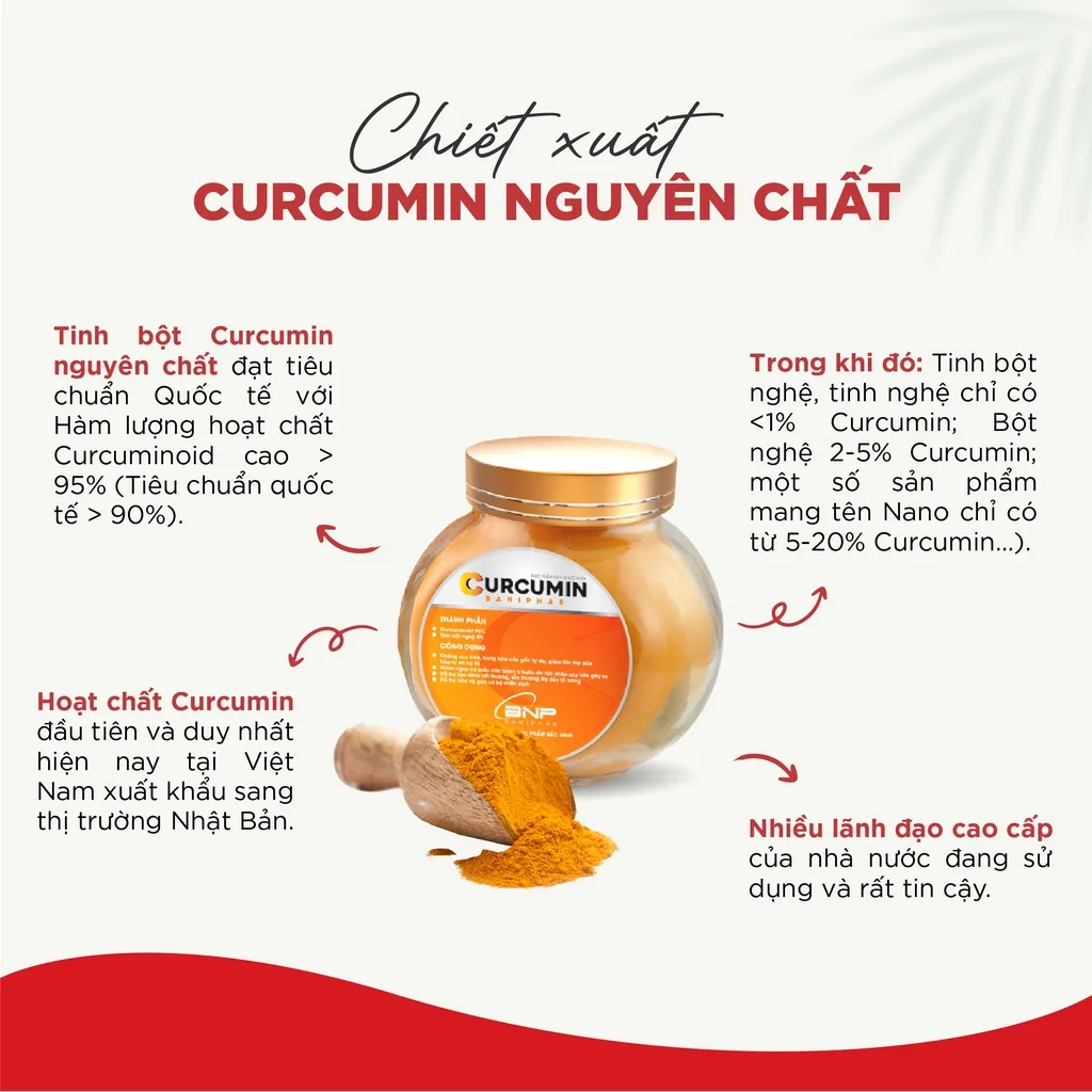 Ảnh Tinh bột nghệ Curcumin nguyên chất 95% Baniphar tăng sức đề kháng cho người lớn hộp 50gr 3
