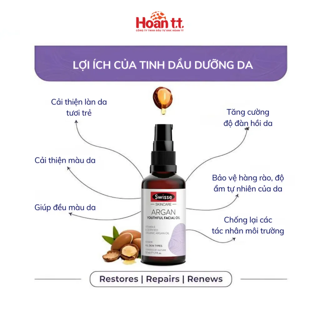 Ảnh Tinh Dầu Dưỡng Da Swisse SC Argan Youthful Facial Oil - Lọ Dưỡng Ẩm Da Mặt Giúp Làm Chậm Quá Trình Lão Hóa 50ml 268 4