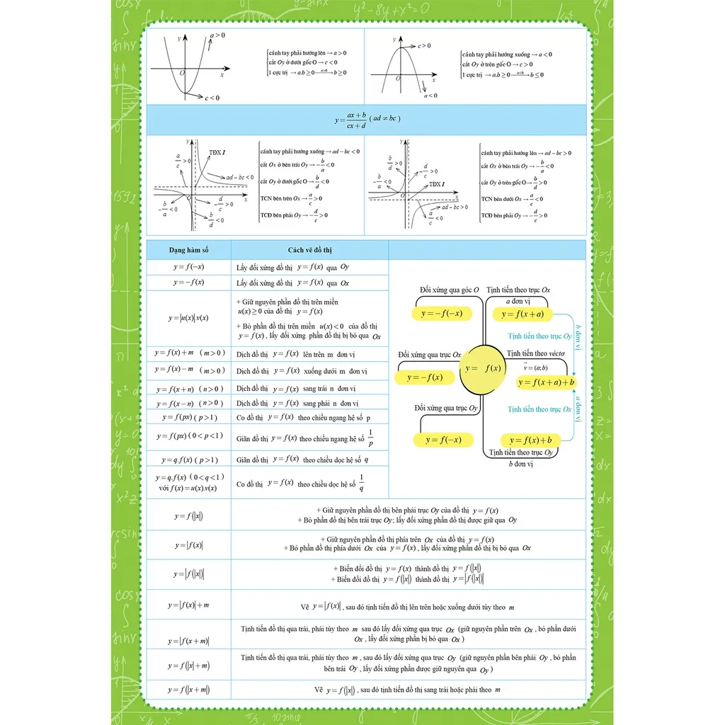 Ảnh Tờ công thức Toán 12 Tất cả trong một Đại Số + Hình học 3
