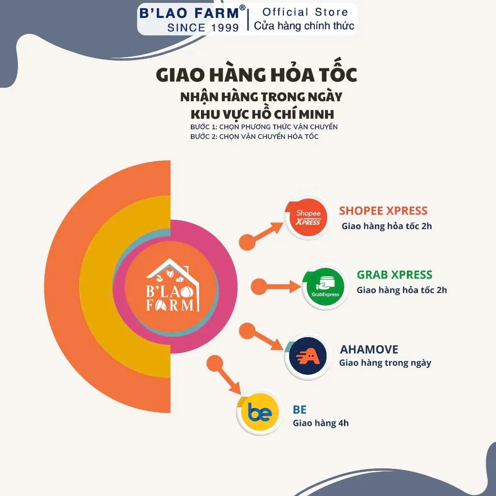Ảnh Túi Giấy Đựng Cà Phê, Quà Tặng - B'LAO FARM - Kích Thước 38x25x15cm - Chất Liệu Giấy Couche 250 Cao Cấp 4