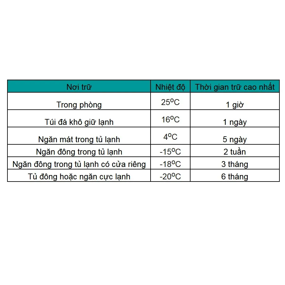 Ảnh Túi trữ sữa Pur, hộp 50 túi và hộp 24 túi 4