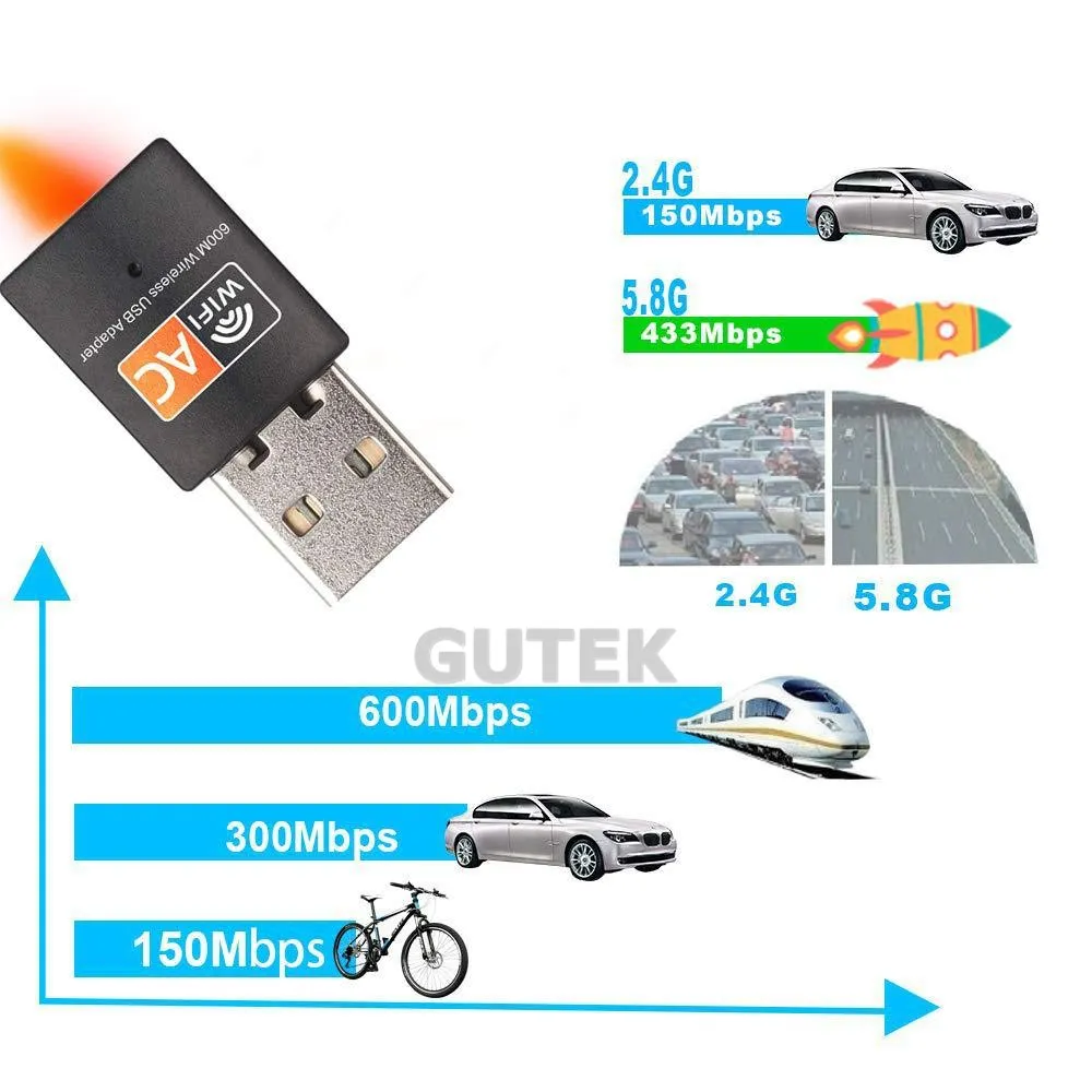 Ảnh USB thu sóng wifi Gutek RE601 600mbps tần số 2.4G 5G cho máy tính pc laptop tốc độ nhanh 3