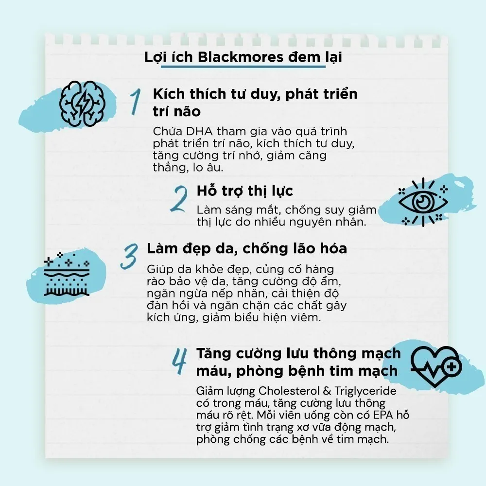 Ảnh Viên Uống Dầu Cá Bổ Sung Omega Hỗ Trợ Cho Tim, Mắt và Da Blackmores Double Omega High Strength 90 Viên 2