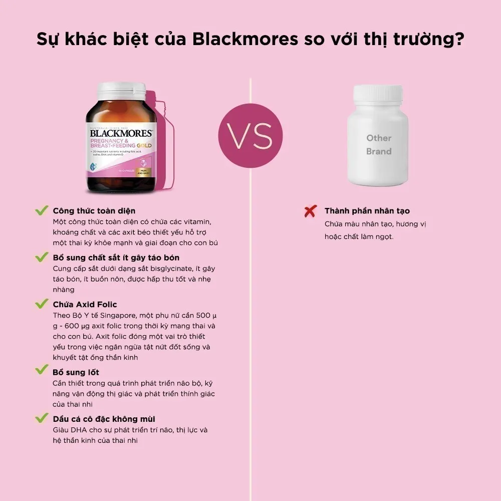 Ảnh Vitamin Tổng Hợp Cho Bà Bầu và Mẹ Cho Con Bú BLACKMORES Pregnancy & Breast-Feeding Gold 3