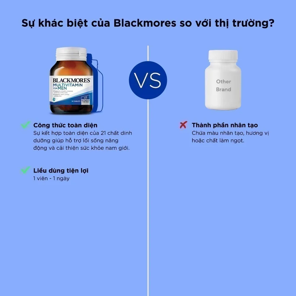 Ảnh Vitamin Tổng Hợp Hỗ Trợ Sức Khỏe Nam Giới Blackmores Multivitamin For Men Lọ 50 Viên 3