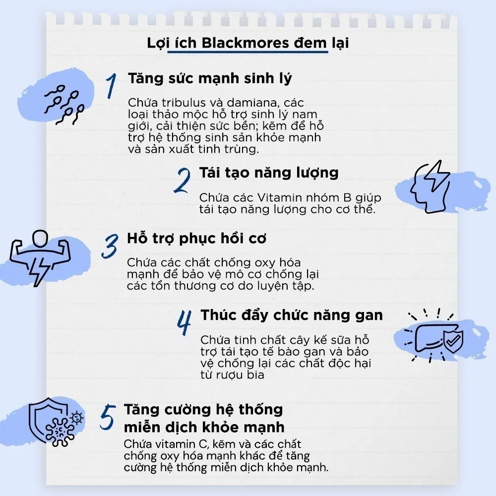 Ảnh Vitamin Tổng Hợp Hỗ Trợ Sức Khỏe Nam Giới Blackmores Multivitamin For Men Lọ 50 Viên 4