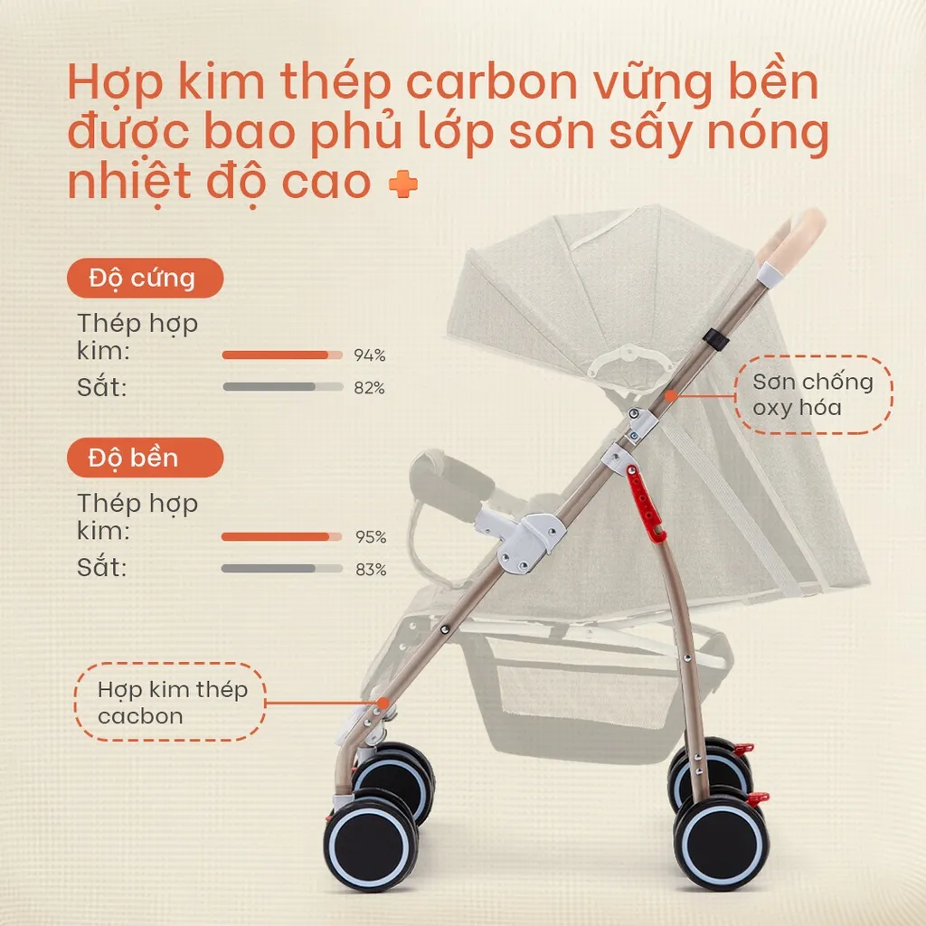 Ảnh Xe đẩy gấp gọn cho bé Yoboo YB-0067 bánh xe có phanh, tựa lưng chống gù điều chỉnh nhiều góc độ - Hàng chính hãng 4