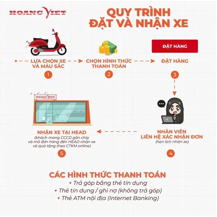 Đánh giá Honda Vario 125 2024 Thể Thao: Thiết kế, Động cơ & Giá bán