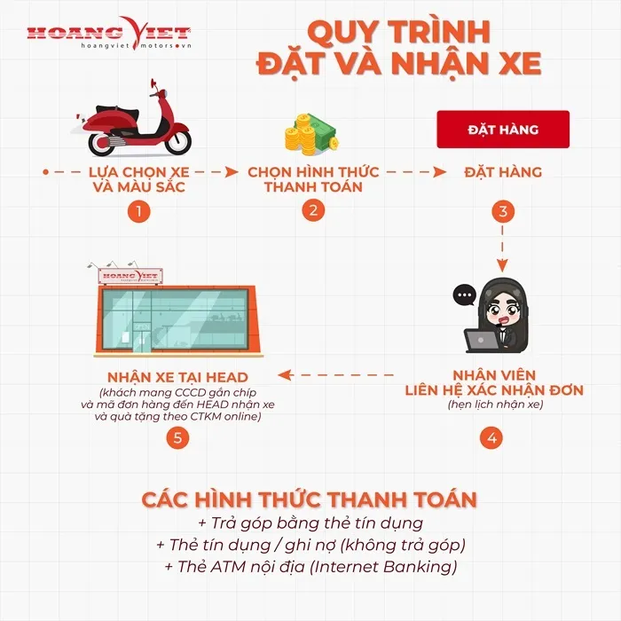 Ảnh Xe Máy Honda Winner X 2024 - Phiên Bản Tiêu Chuẩn 3