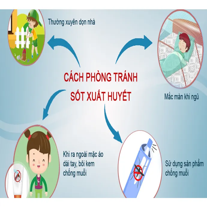 Ảnh Xịt muỗi Diệp An Nhi lọ 120ml cho bé từ 3 tháng giúp đuổi muỗi, công trùng, làm dịu vết đốt ở da 3